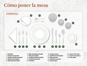 Te decimos cómo poner la mesa según el protocolo Revista KENA México