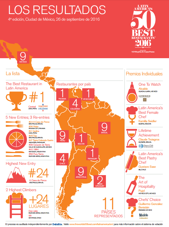 latinamericas-50-best-restaurants2