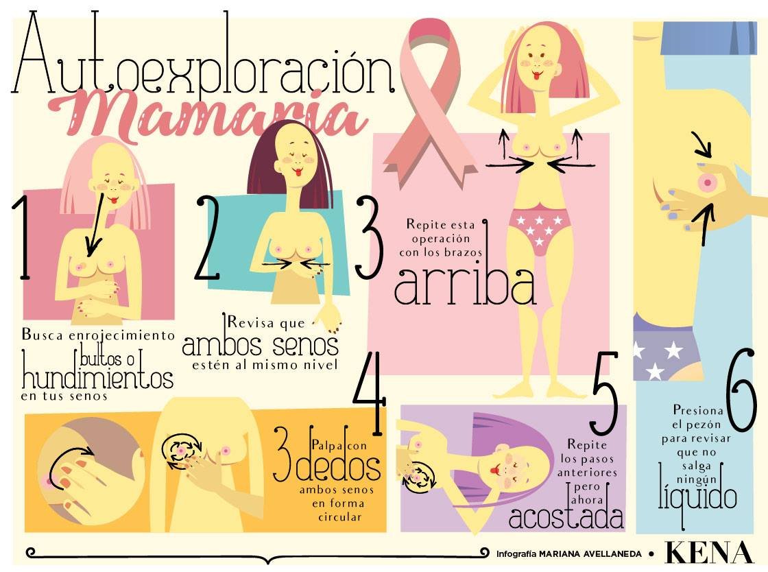 cancer-de-mama-infografia