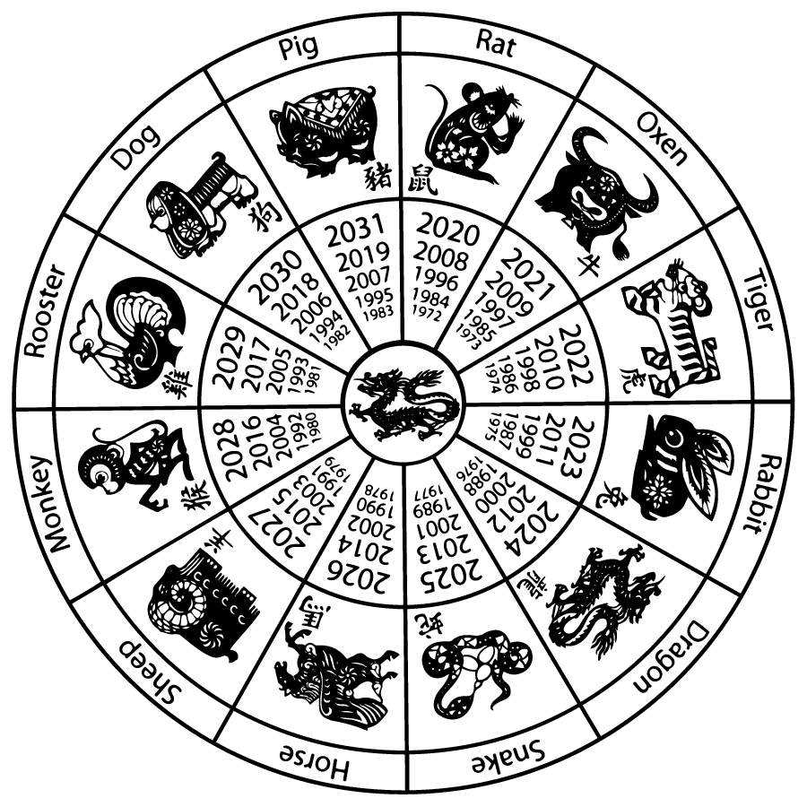 calendario_zodiacocochino