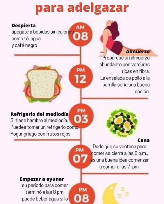 Cómo Funciona El Ayuno Intermitente Revista Kena México 8219