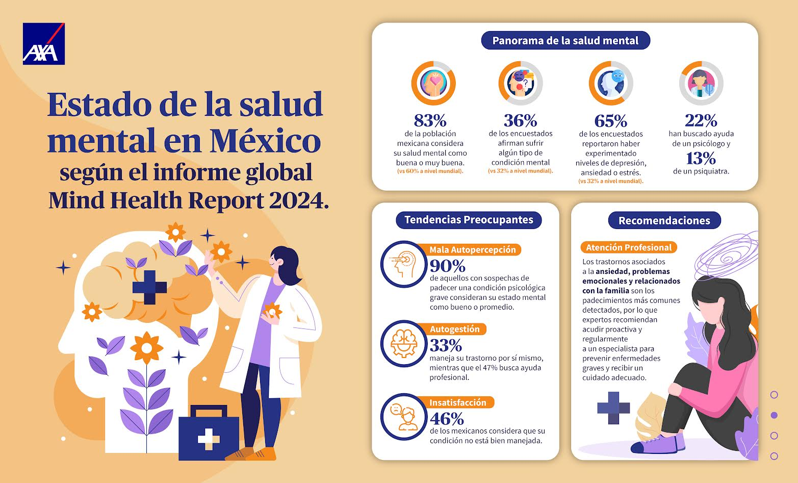 Balance de la salud mental en la población mexicana