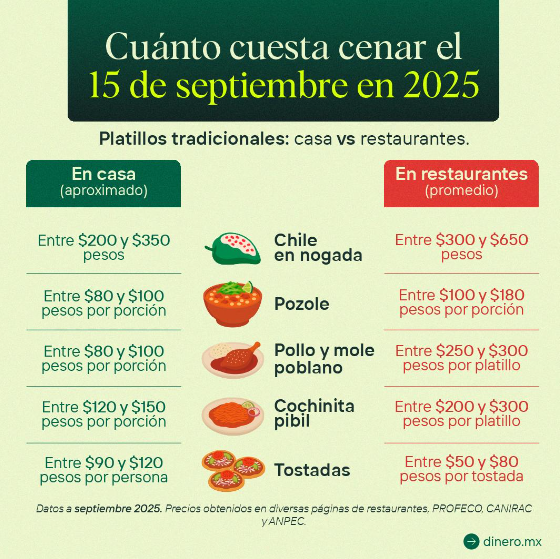 Dinero.mx
