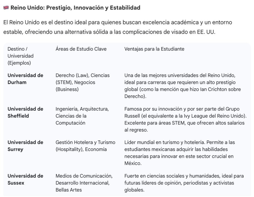 universidades-en-UK-reino-unido-study-group