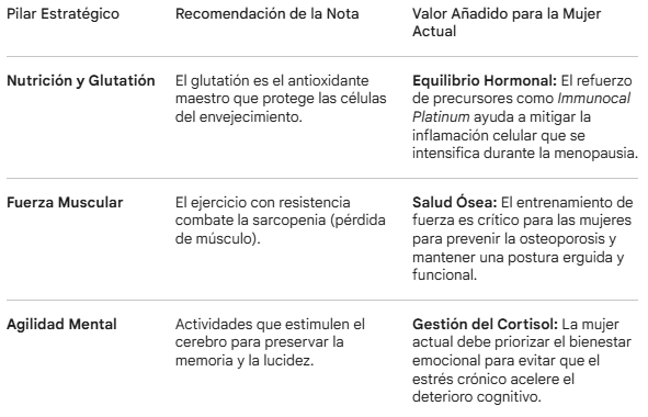Calidad de vida
