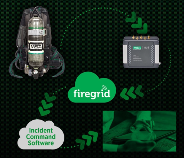 escenarios de incendios, este equipo es importante