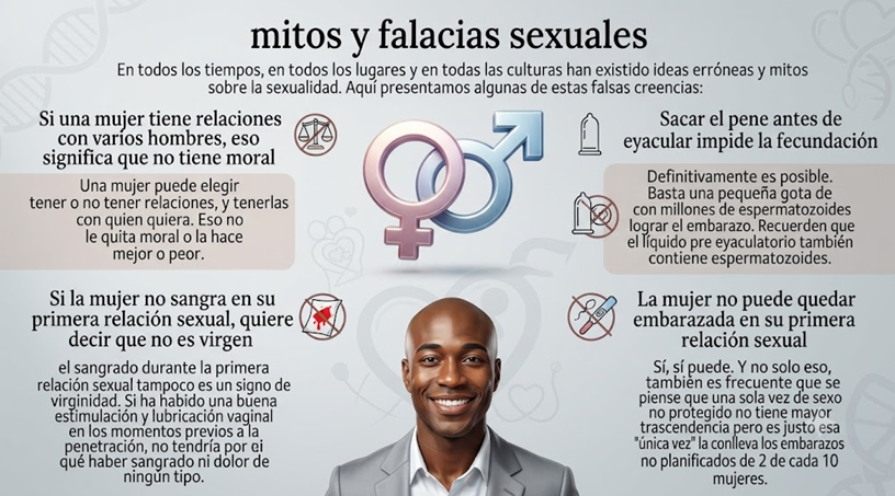 Mitos sobre la sexualidad