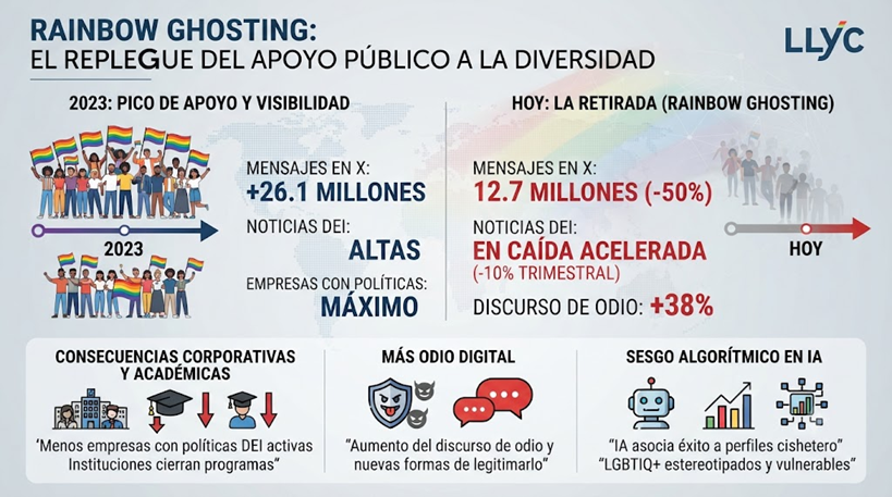 Diversidad LGBTIQ+