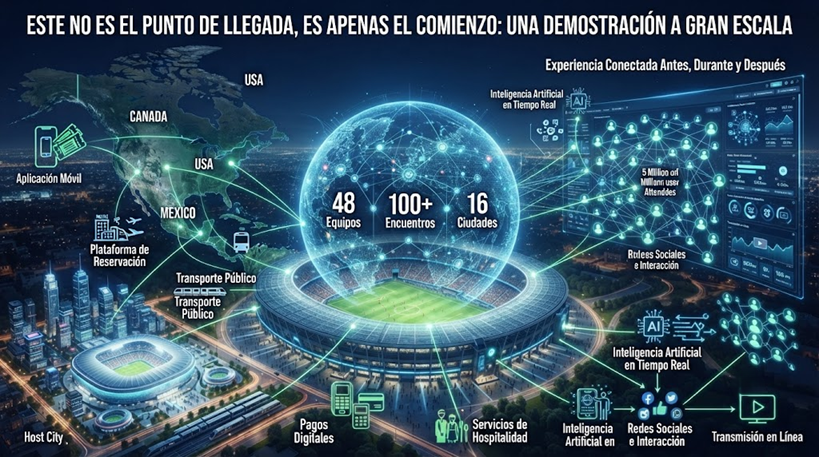 Ecosistemas digitales