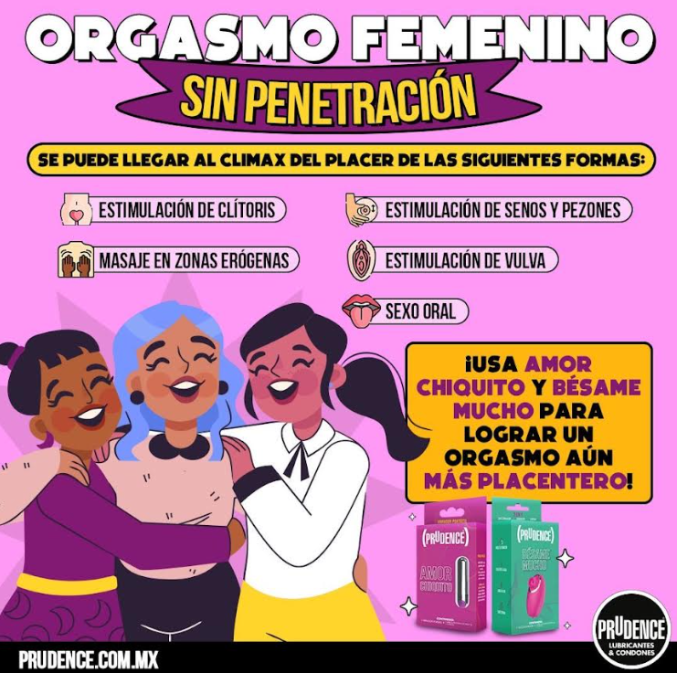 Orgasm Gap