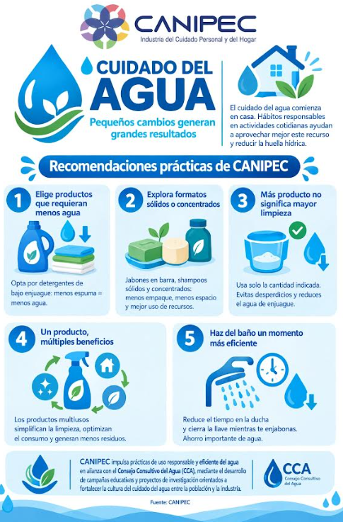 Cuidado del agua en casa