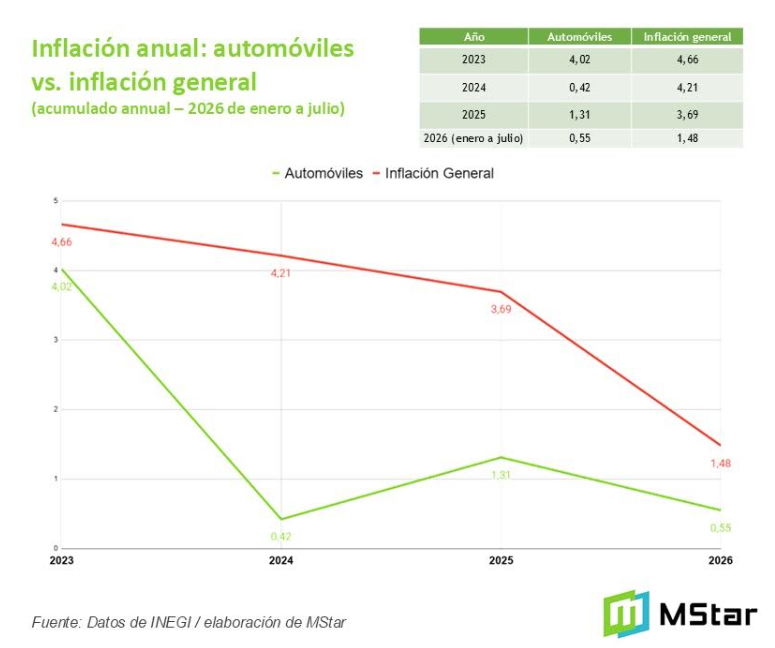 Financiamiento automotriz