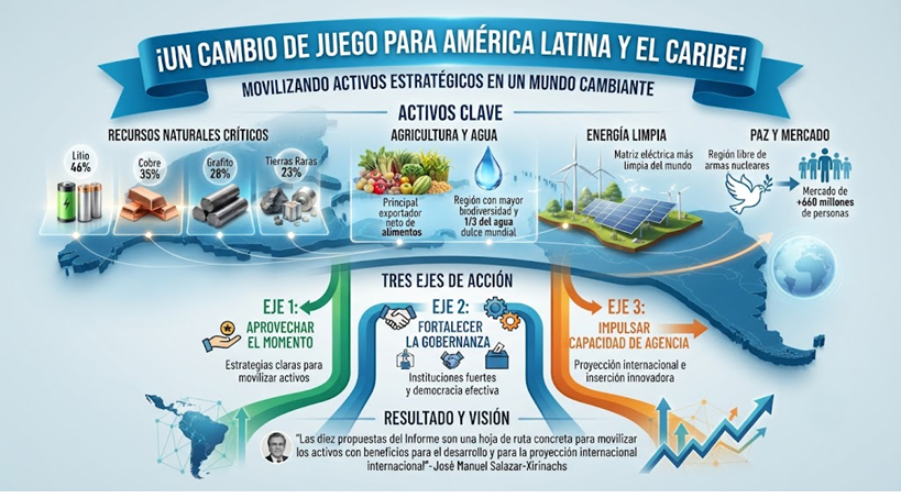 Recursos naturales