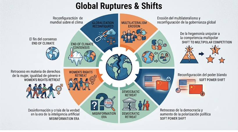 Rupturas mundiales