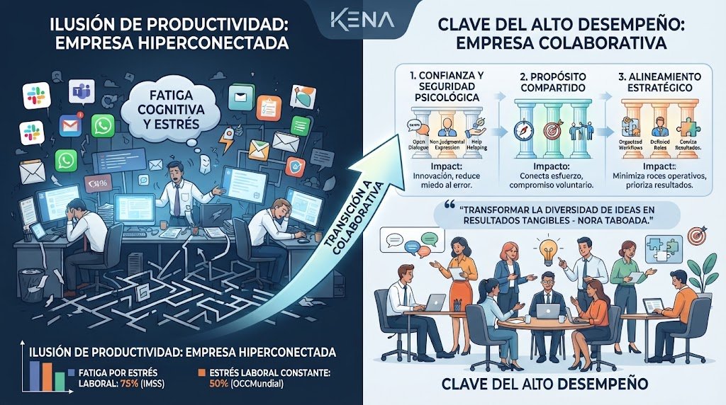 Inteligencia colaborativa